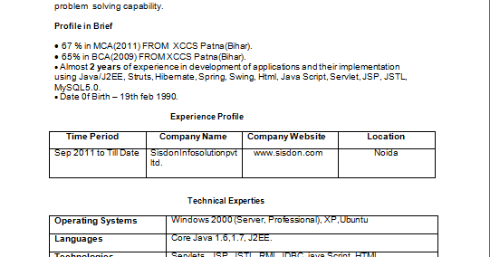 Java swings resume